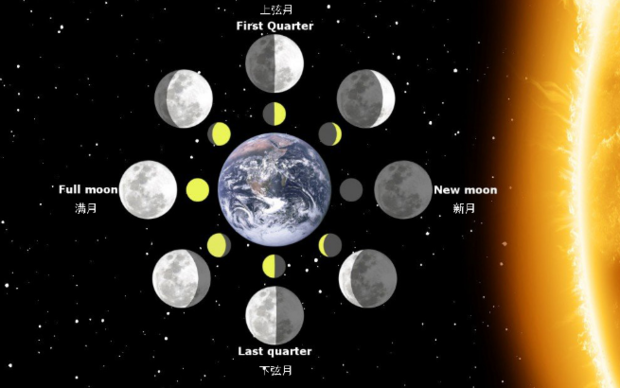 地球太阳月亮的位置图图片