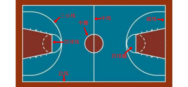 篮球得分区域图片