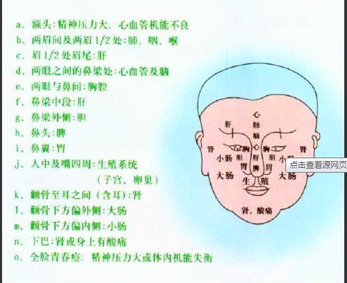 下巴两侧起痘痘原因图片