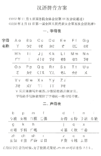 汉语拼音方案_好搜百科