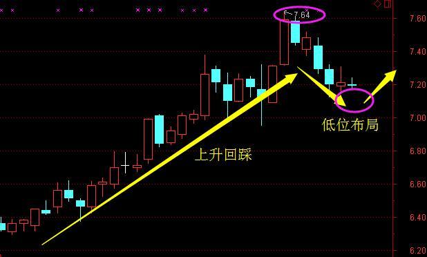 跌至3元橫盤吸籌兩年,今現3線金叉,將複製